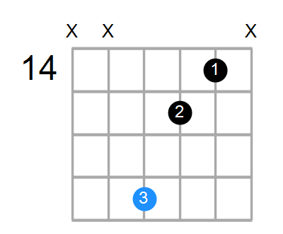 Gdim Chord